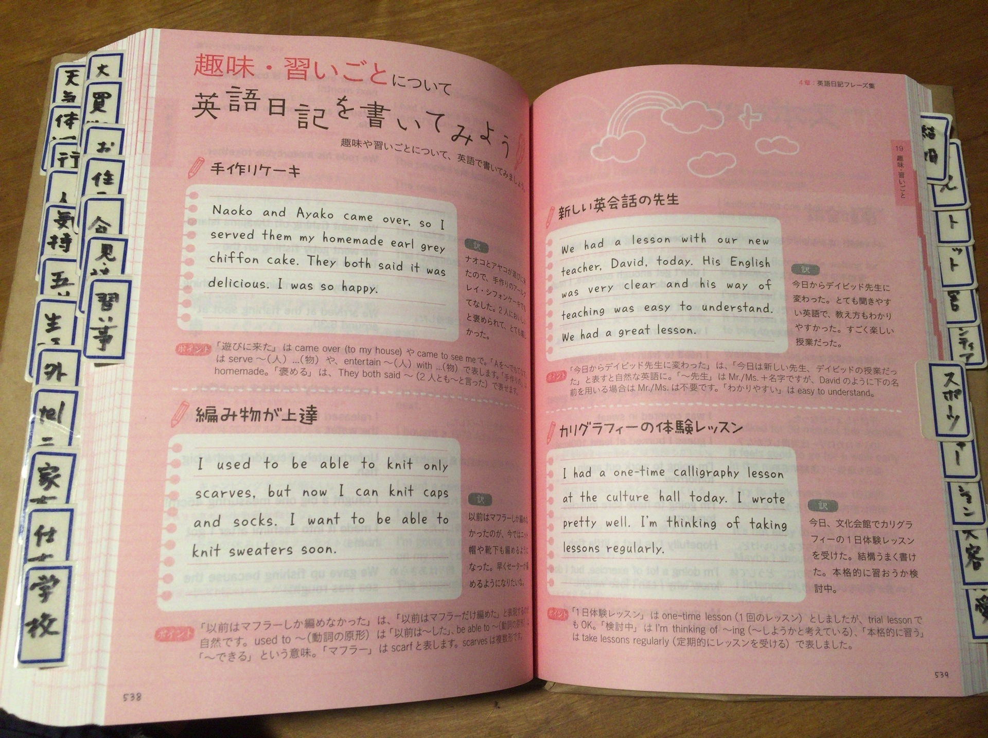 おすすめ 知らずに英語が上達 英語日記パーフェクト辞典 今日はいい日